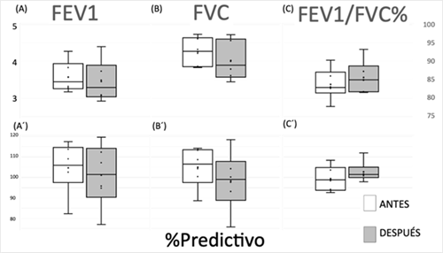 Safety of Nebulization with a Super-Oxidized Solution in Healthcare Personnel Exposed to COVID-19