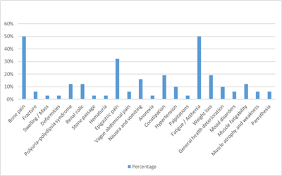 Primary Hyperparathyroidism: Epidemiological, Clinical, Biochemical and Therapeutic Profile